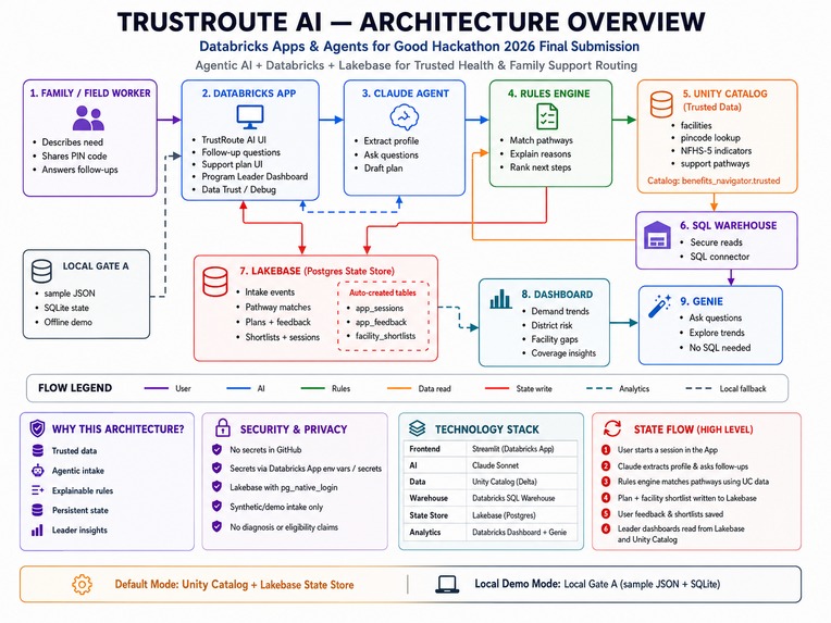 TrustRoute AI – screenshot 2