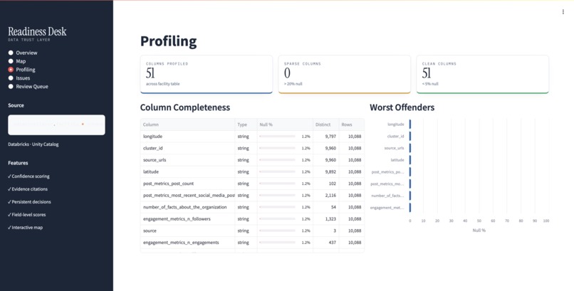 Data Trust Desk – screenshot 1