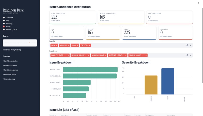 Data Trust Desk – screenshot 2