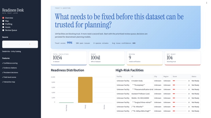 Data Trust Desk – screenshot 5