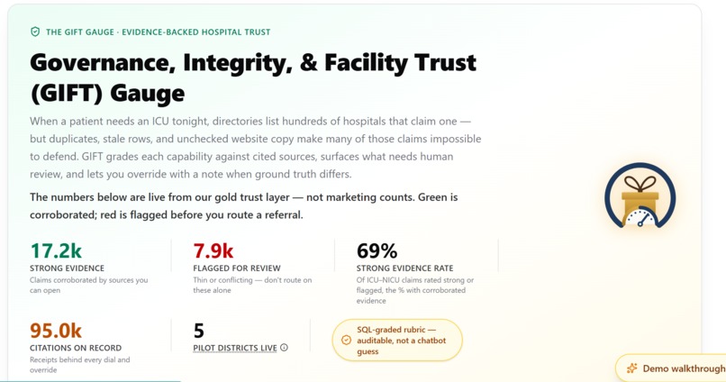 GIFT Gauge (Governance, Integrity, & Facility Trust Gauge) – screenshot 1
