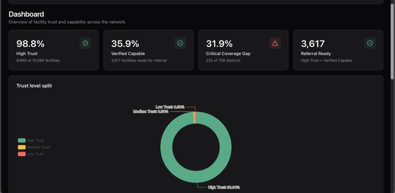 Virtue Foundation Facility Trust Desk – screenshot 3