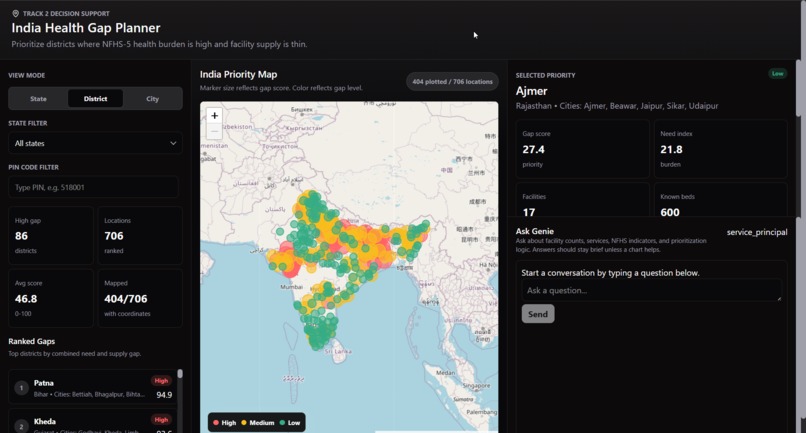 India Health Gap Planner – screenshot 1