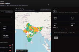 India Health Gap Planner