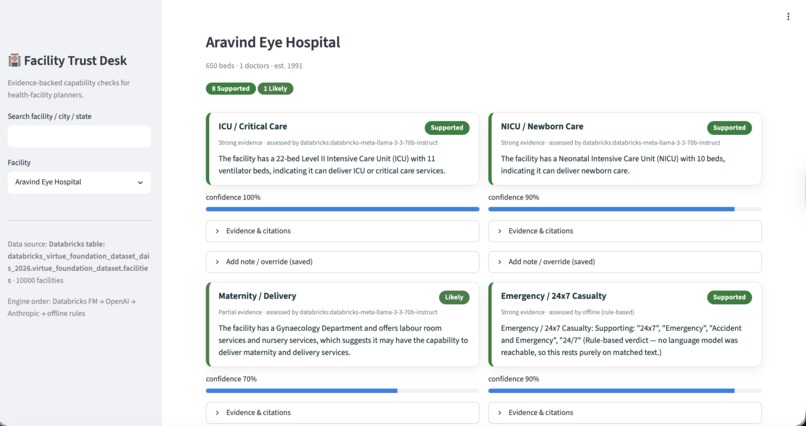Facility Trust Desk - FTD – screenshot 1