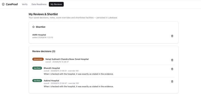 CareProof – screenshot 1
