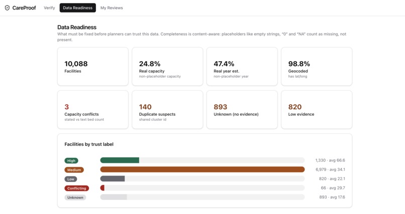 CareProof – screenshot 2