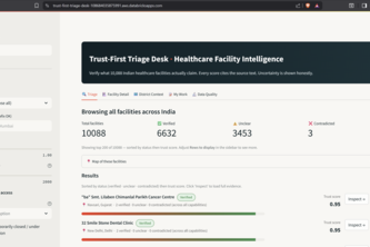 Trust First Triage Desk