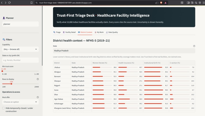 Trust First Triage Desk – screenshot 4