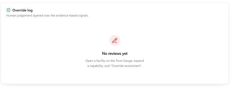 GIFT Gauge (Governance, Integrity, & Facility Trust Gauge) – screenshot 3