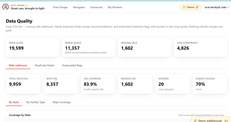 GIFT Gauge (Governance, Integrity, & Facility Trust Gauge) – screenshot 4