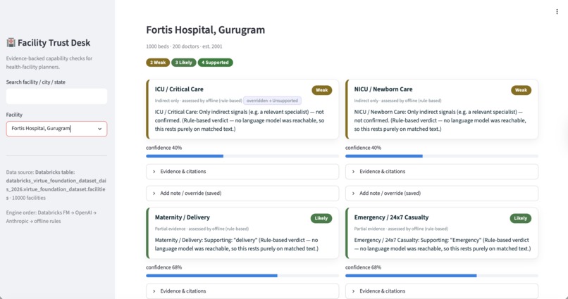Facility Trust Desk - FTD – screenshot 3