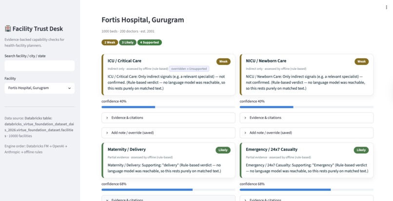 Facility Trust Desk - FTD – screenshot 4