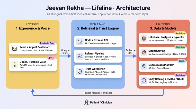 Jeevan Rekha - LifeLine – screenshot 7