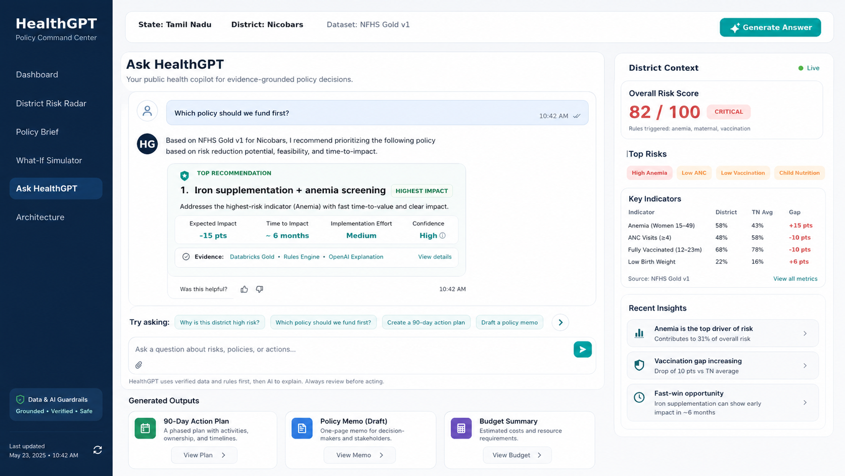 HealthGPT Care Gap Trust Planner | Devpost
