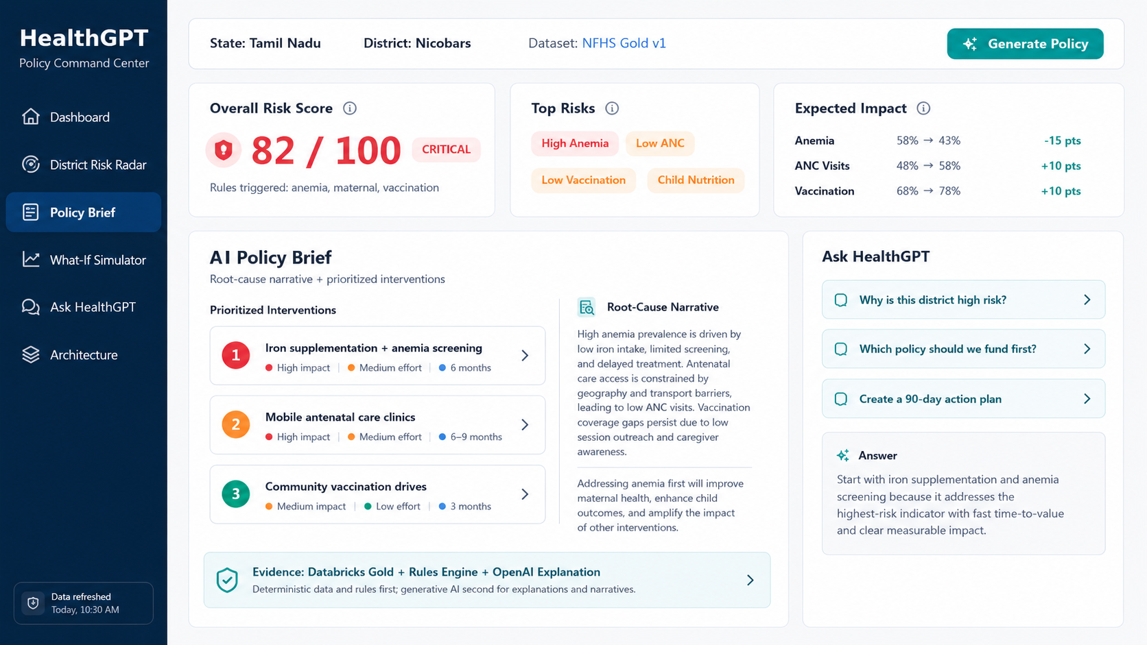 HealthGPT Care Gap Trust Planner | Devpost