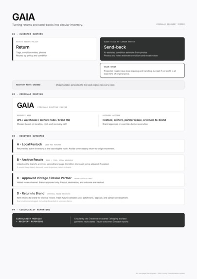 Gaia – screenshot 2