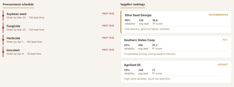 FarmFlow — Supply Chain Intelligence for Georgia Small Farms – screenshot 1