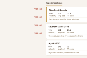 FarmFlow — Supply Chain Intelligence for Georgia Small Farms