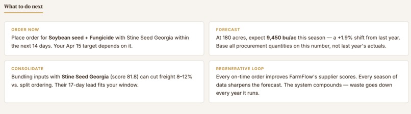 FarmFlow — Supply Chain Intelligence for Georgia Small Farms – screenshot 2