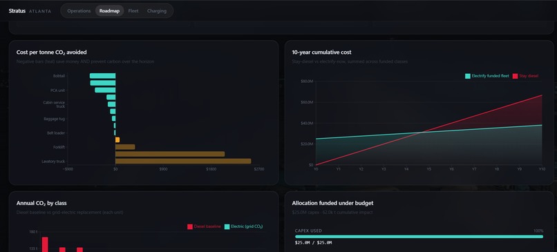 Stratus – screenshot 4
