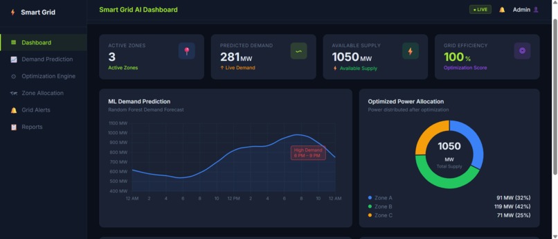 Smart Grid Optimisation System  – screenshot 1