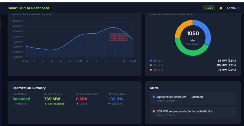 Smart Grid Optimisation System  – screenshot 2