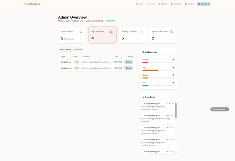 SAFE SPEAK AI | Devpost