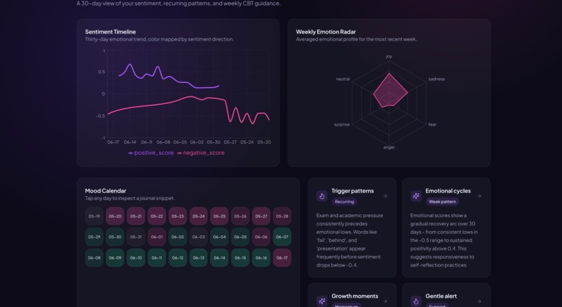 MindMirror — AI Mental Wellness Companion – screenshot 6