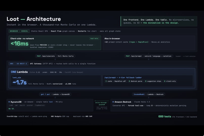 Loot - Stress-test your game economy before players break it – screenshot 7