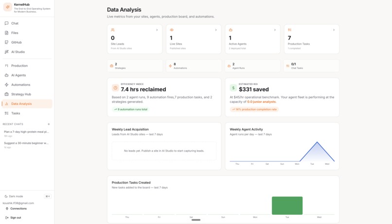 KernelHub: End-to-End AI Workspace for Modern Business – screenshot 11