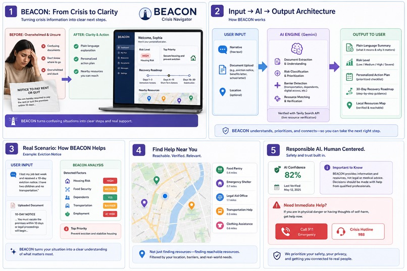 BEACON – screenshot 2
