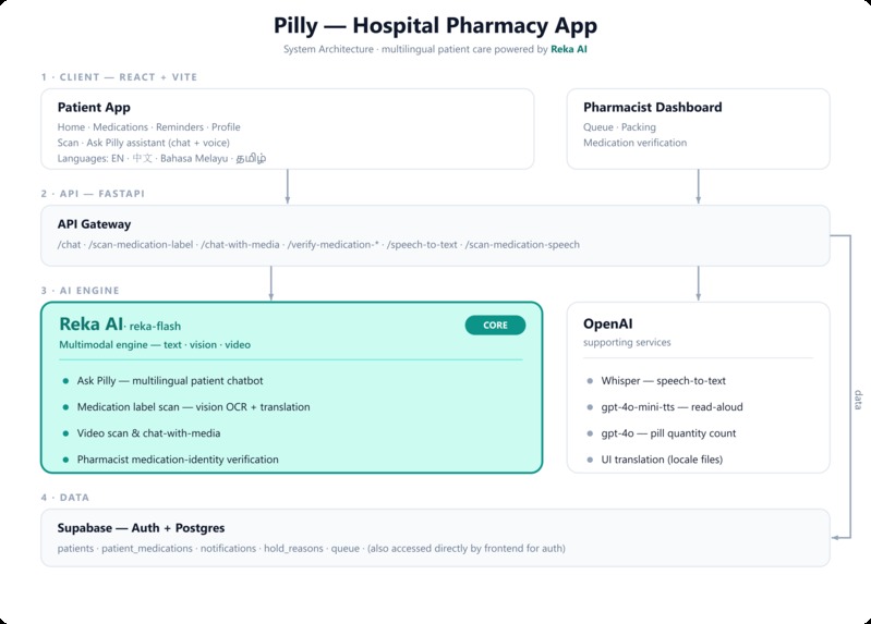 Sunsetters - Pilly – screenshot 1