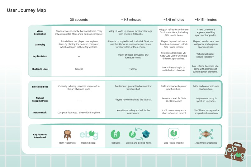 Job Frog – screenshot 5