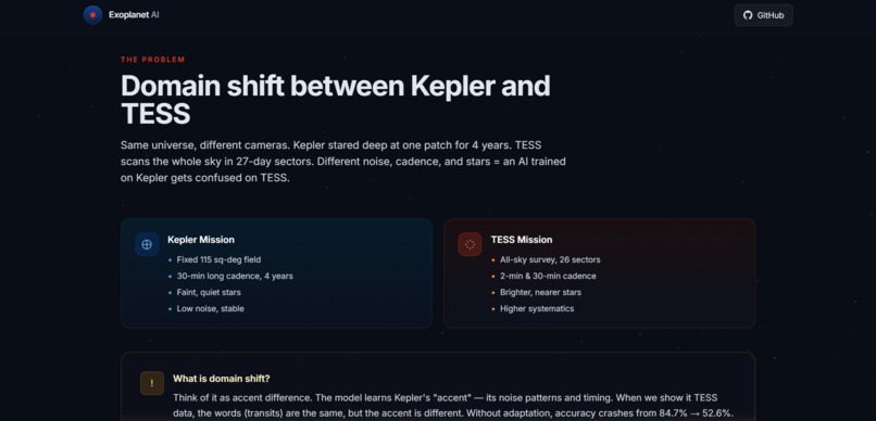 Exoplanet AI — Cross-Mission Planet Hunter – screenshot 4