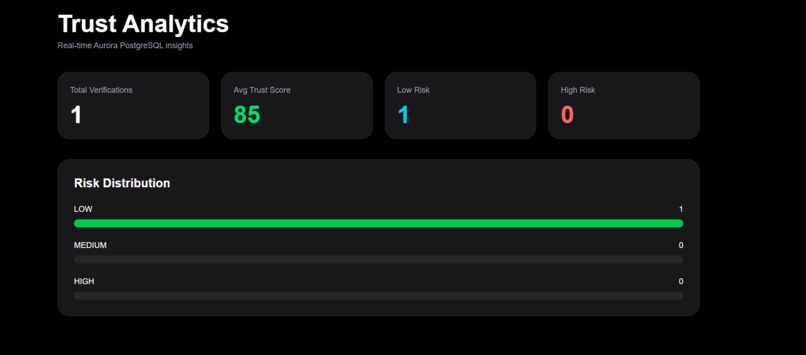 Asasanta Verify – screenshot 2