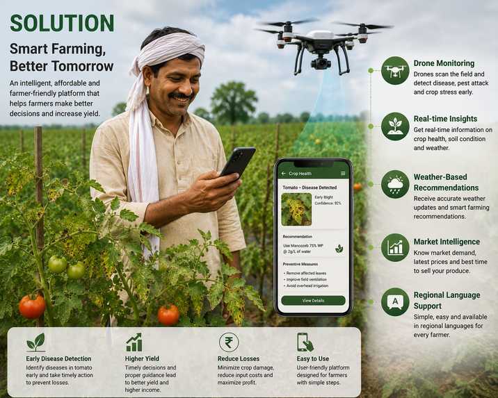 AGRISYNAPSE(AI based agri multimodal) – screenshot 2