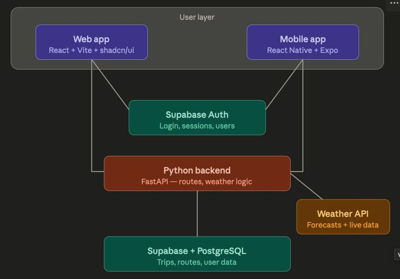 Rizzlers- RainCheck – screenshot 1
