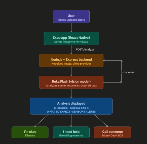 SeeAhead – screenshot 1
