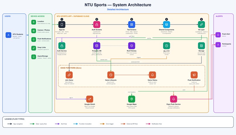 NTU Sports Matching – screenshot 1