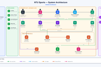 NTU Sports Matching