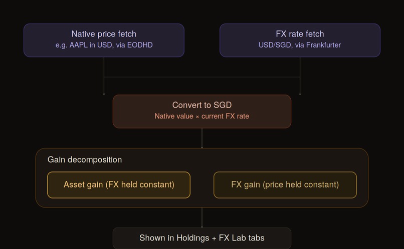 MSC - Vantage – screenshot 1