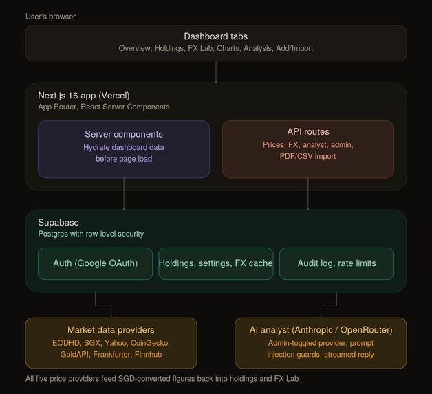 MSC - Vantage – screenshot 2
