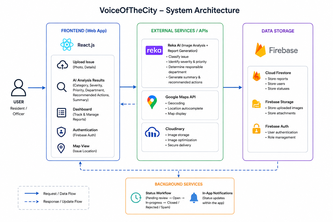 VoiceOfTheCity