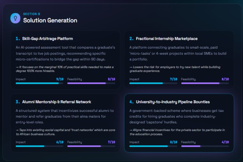 FutureForge AI – screenshot 4