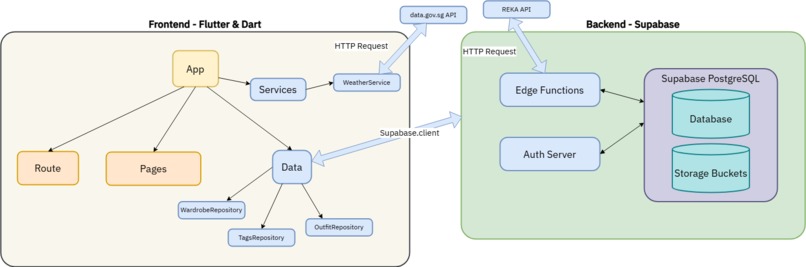 Git Branch - Elytsx – screenshot 1
