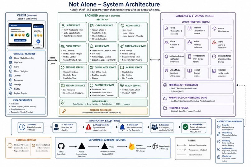 FRY-JJ-Not Alone – screenshot 1