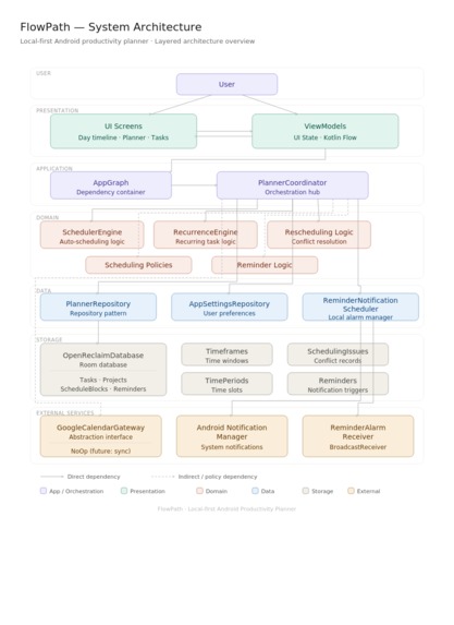 FlowPath – screenshot 1