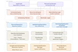 FlowPath