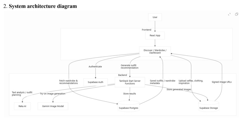 ClareTan - styleAI – screenshot 6
